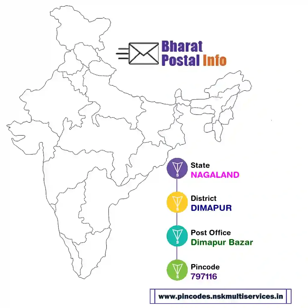 nagaland-dimapur-dimapur bazar-797116